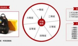 最新返场大转盘爆料,惊喜福利等你来拿！